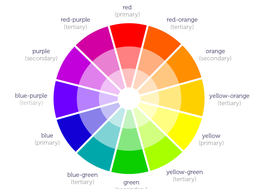 color theory wheel