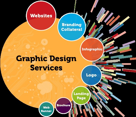 application of graphic designing