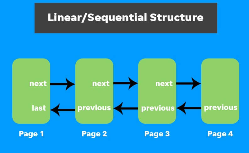 sequential structure