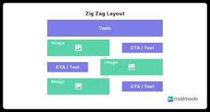 zigzag layout